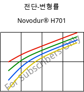 전단-변형률 , Novodur® H701, ABS, INEOS Styrolution