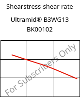 Shearstress-shear rate , Ultramid® B3WG13 BK00102, PA6-GF63, BASF