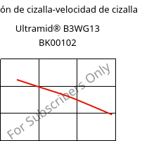 Tensión de cizalla-velocidad de cizalla , Ultramid® B3WG13 BK00102, PA6-GF63, BASF