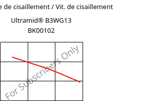 Contrainte de cisaillement / Vit. de cisaillement , Ultramid® B3WG13 BK00102, PA6-GF63, BASF