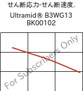  せん断応力-せん断速度. , Ultramid® B3WG13 BK00102, PA6-GF63, BASF