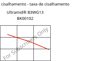 Tensão de cisalhamento - taxa de cisalhamento , Ultramid® B3WG13 BK00102, PA6-GF63, BASF