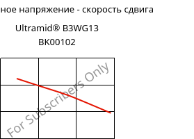 Касательное напряжение - скорость сдвига , Ultramid® B3WG13 BK00102, PA6-GF63, BASF