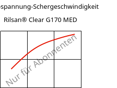 Schubspannung-Schergeschwindigkeit , Rilsan® Clear G170 MED, PA*, ARKEMA