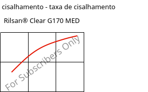 Tensão de cisalhamento - taxa de cisalhamento , Rilsan® Clear G170 MED, PA*, ARKEMA