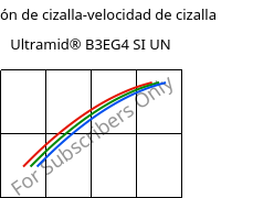 Tensión de cizalla-velocidad de cizalla , Ultramid® B3EG4 SI UN, PA6-GF20, BASF