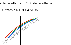 Contrainte de cisaillement / Vit. de cisaillement , Ultramid® B3EG4 SI UN, PA6-GF20, BASF