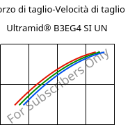 Sforzo di taglio-Velocità di taglio , Ultramid® B3EG4 SI UN, PA6-GF20, BASF