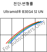 전단-변형률 , Ultramid® B3EG4 SI UN, PA6-GF20, BASF