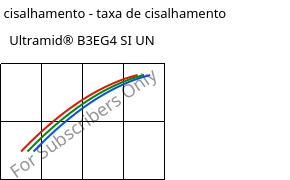 Tensão de cisalhamento - taxa de cisalhamento , Ultramid® B3EG4 SI UN, PA6-GF20, BASF