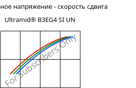 Касательное напряжение - скорость сдвига , Ultramid® B3EG4 SI UN, PA6-GF20, BASF