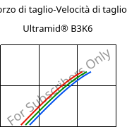 Sforzo di taglio-Velocità di taglio , Ultramid® B3K6, PA6-GB30, BASF