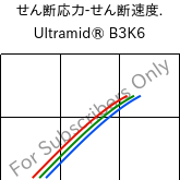  せん断応力-せん断速度. , Ultramid® B3K6, PA6-GB30, BASF