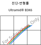 전단-변형률 , Ultramid® B3K6, PA6-GB30, BASF