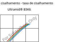 Tensão de cisalhamento - taxa de cisalhamento , Ultramid® B3K6, PA6-GB30, BASF