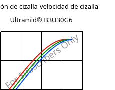 Tensión de cizalla-velocidad de cizalla , Ultramid® B3U30G6, PA6-GF30 FR(30), BASF