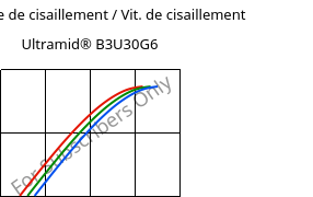 Contrainte de cisaillement / Vit. de cisaillement , Ultramid® B3U30G6, PA6-GF30 FR(30), BASF