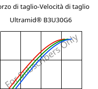 Sforzo di taglio-Velocità di taglio , Ultramid® B3U30G6, PA6-GF30 FR(30), BASF