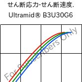  せん断応力-せん断速度. , Ultramid® B3U30G6, PA6-GF30 FR(30), BASF