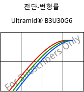 전단-변형률 , Ultramid® B3U30G6, PA6-GF30 FR(30), BASF