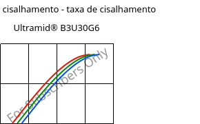 Tensão de cisalhamento - taxa de cisalhamento , Ultramid® B3U30G6, PA6-GF30 FR(30), BASF