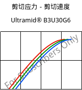 剪切应力－剪切速度 , Ultramid® B3U30G6, PA6-GF30 FR(30), BASF