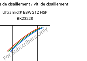 Contrainte de cisaillement / Vit. de cisaillement , Ultramid® B3WG12 HSP BK23228, PA6-GF60, BASF