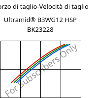 Sforzo di taglio-Velocità di taglio , Ultramid® B3WG12 HSP BK23228, PA6-GF60, BASF