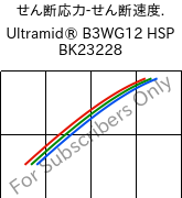  せん断応力-せん断速度. , Ultramid® B3WG12 HSP BK23228, PA6-GF60, BASF