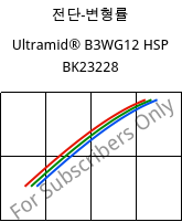 전단-변형률 , Ultramid® B3WG12 HSP BK23228, PA6-GF60, BASF