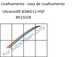 Tensão de cisalhamento - taxa de cisalhamento , Ultramid® B3WG12 HSP BK23228, PA6-GF60, BASF