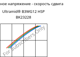 Касательное напряжение - скорость сдвига , Ultramid® B3WG12 HSP BK23228, PA6-GF60, BASF