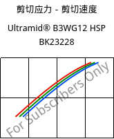 剪切应力－剪切速度 , Ultramid® B3WG12 HSP BK23228, PA6-GF60, BASF