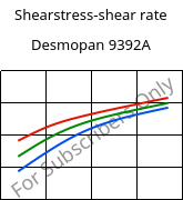 Shearstress-shear rate , Desmopan 9392A, TPU, Covestro