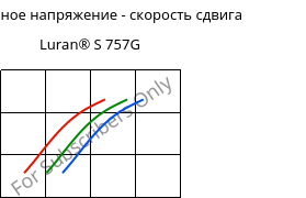 Касательное напряжение - скорость сдвига , Luran® S 757G, ASA, INEOS Styrolution