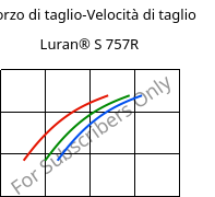 Sforzo di taglio-Velocità di taglio , Luran® S 757R, ASA, INEOS Styrolution