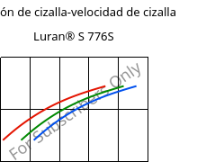 Tensión de cizalla-velocidad de cizalla , Luran® S 776S, ASA, INEOS Styrolution