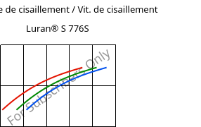 Contrainte de cisaillement / Vit. de cisaillement , Luran® S 776S, ASA, INEOS Styrolution