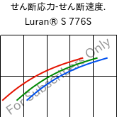  せん断応力-せん断速度. , Luran® S 776S, ASA, INEOS Styrolution