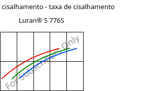 Tensão de cisalhamento - taxa de cisalhamento , Luran® S 776S, ASA, INEOS Styrolution