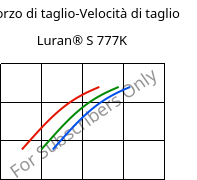 Sforzo di taglio-Velocità di taglio , Luran® S 777K, ASA, INEOS Styrolution