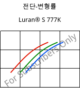 전단-변형률 , Luran® S 777K, ASA, INEOS Styrolution