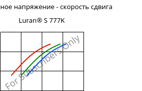 Касательное напряжение - скорость сдвига , Luran® S 777K, ASA, INEOS Styrolution