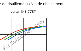 Contrainte de cisaillement / Vit. de cisaillement , Luran® S 778T, ASA, INEOS Styrolution