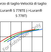 Sforzo di taglio-Velocità di taglio , Luran® S 778TE, ASA, INEOS Styrolution
