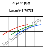 전단-변형률 , Luran® S 797SE, ASA, INEOS Styrolution