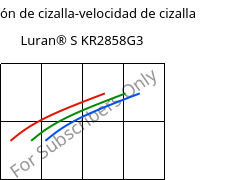 Tensión de cizalla-velocidad de cizalla , Luran® S KR2858G3, ASA-GF15, INEOS Styrolution