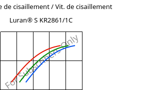 Contrainte de cisaillement / Vit. de cisaillement , Luran® S KR2861/1C, (ASA+PC), INEOS Styrolution