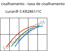 Tensão de cisalhamento - taxa de cisalhamento , Luran® S KR2861/1C, (ASA+PC), INEOS Styrolution