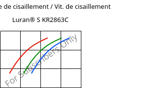 Contrainte de cisaillement / Vit. de cisaillement , Luran® S KR2863C, (ASA+PC), INEOS Styrolution